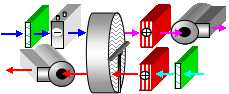 Wheel freeze combined dehumidifier