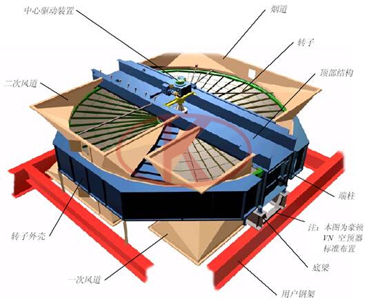 enameling line for heat transfer element air preheater in power station