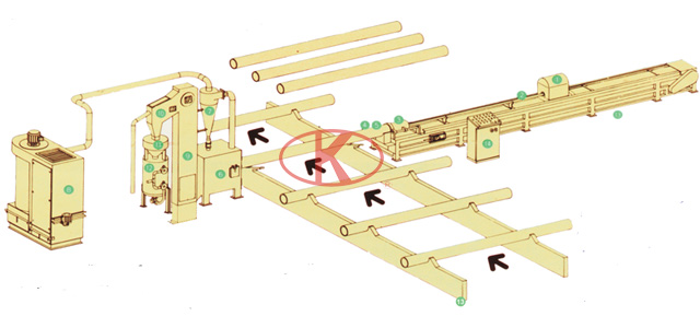 Automatic sandblasting line for inner wall of pipe