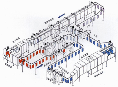 Hanging conveyor spray drying production line schematic